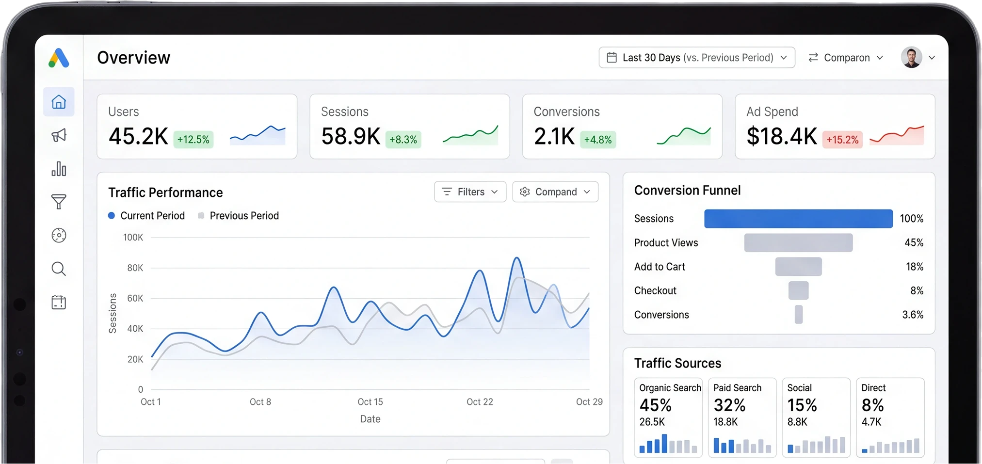 Трафік з Meta, Google та SEO