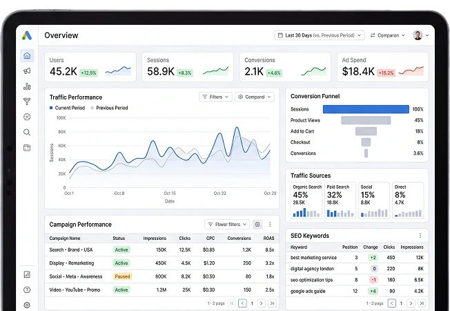 Трафік з Meta, Google та SEO